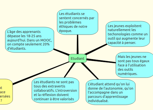 carte d acquisition numérique