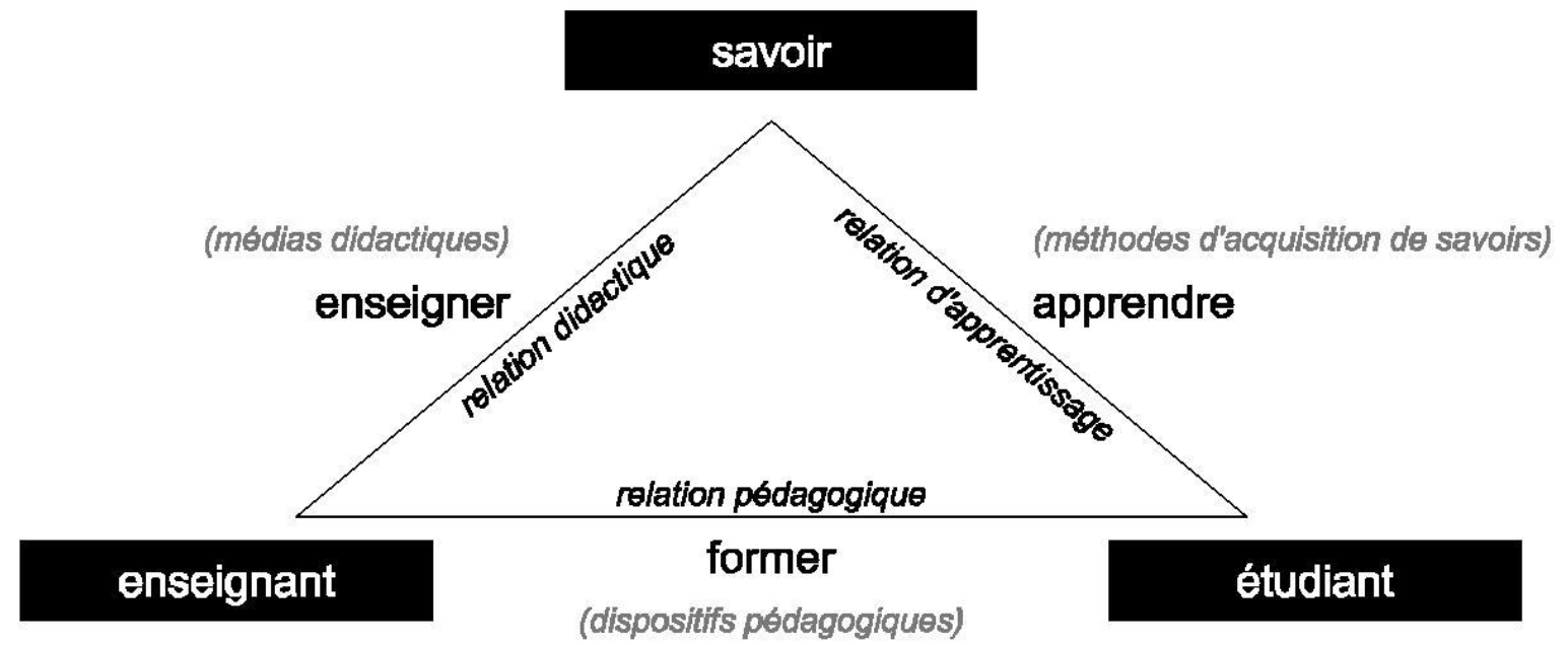 Construire Une D marche P dagogique Et D ployer La Coop ration Toutes 