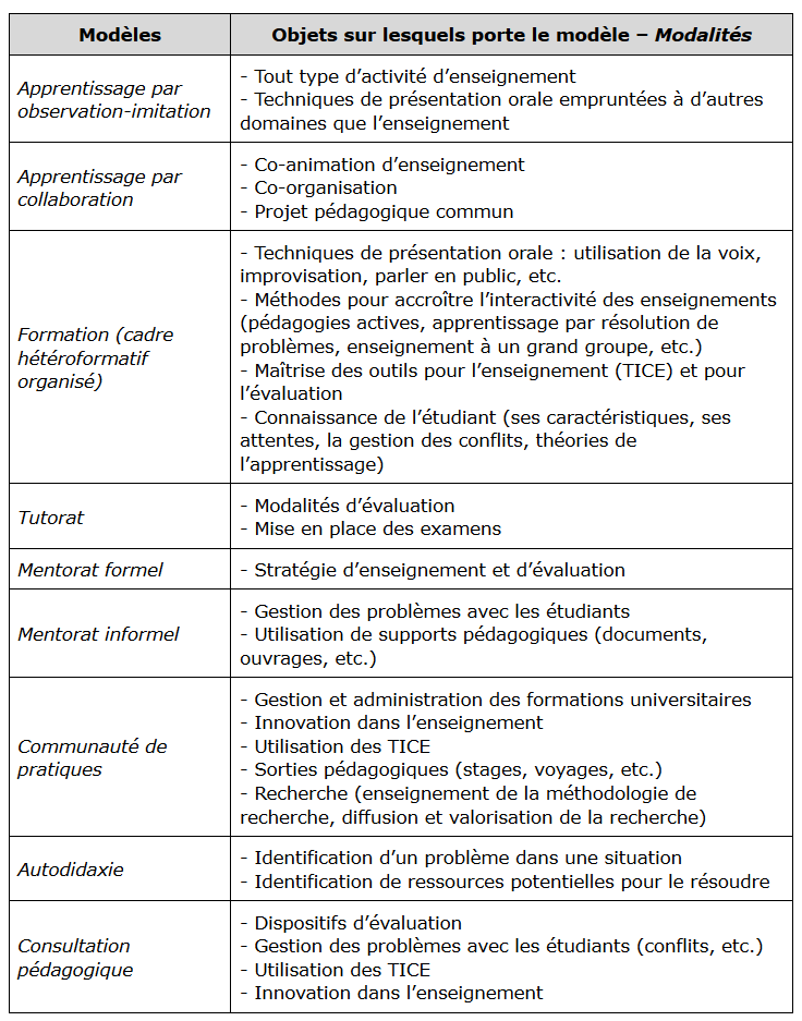 Pédagogie et méthodes pédagogiques dans l'enseignement supérieur - Persée