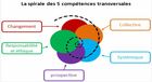 guidedescompetencesddrsparlacgecpu_guide.jpg