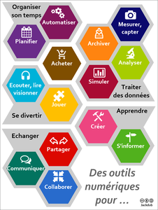 des outils numériques pour_14_ par famille