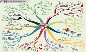 mindmapping