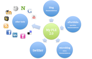 PLE