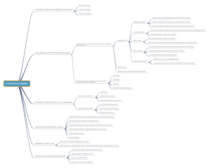 Lien vers: https://framindmap.org/c/maps/1528080/public
