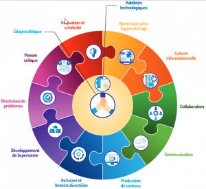 competences