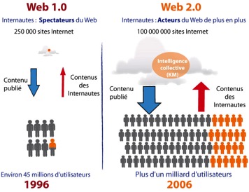 web