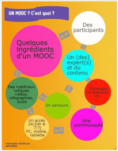 MOOC c'est quoi