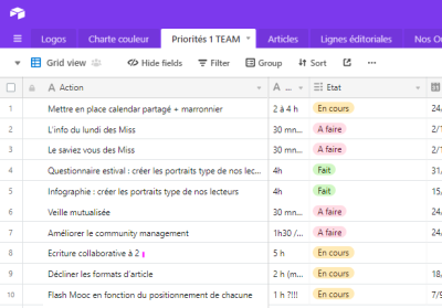En Quoi Une Exp rience Collaborative Singuli re Est elle Transf rable en-quoi-une-exp-rience-collaborative-singuli-re-est-elle-transf-rable