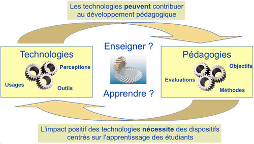 technologie et pédagogie selon M. Lebrun