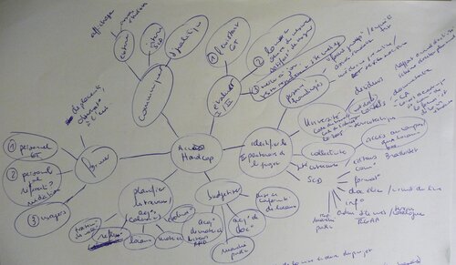 bibint_mindmap