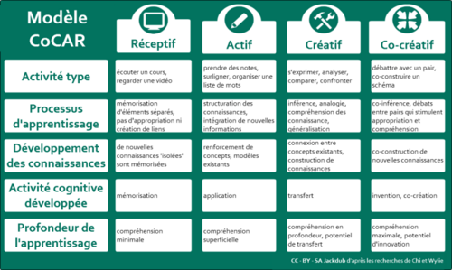 ICAP-CoCAR
