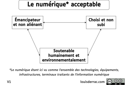 Le numérique acceptable : Emancipateur et non aliénant Choisi et non subi Soutenable humainement et environnementalement