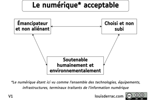 Le numérique acceptable : Emancipateur et non aliénant Choisi et non subi Soutenable humainement et environnementalement