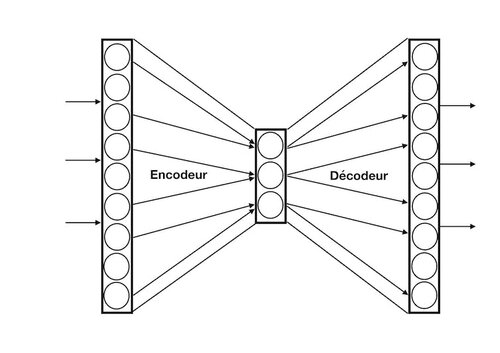 schéma d’un auto-encodeur