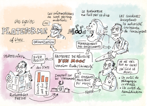 Dessin de Frédéric Duriez
