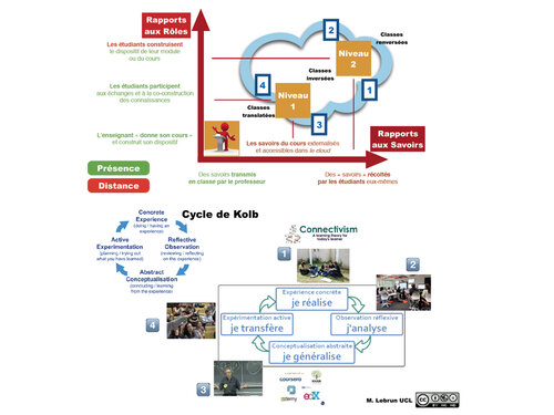 Kol-Classes inversées.001