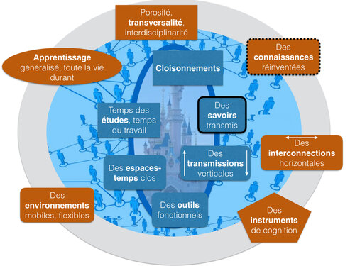 Numérique.001