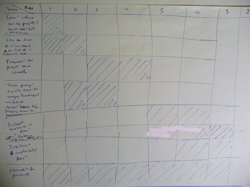 bibint_planning