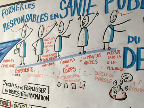 formation conscience posture formateurs apprendre