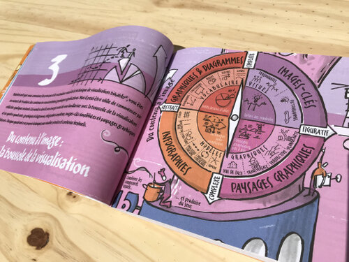 UZMO la boussole de la communication