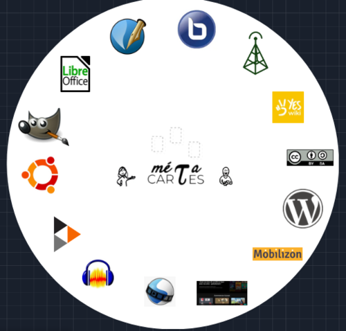 Ubuntu, Gimp, Libre Office, Scribus, Big blue Button, YesWiki, WordPress, Mobilizon, AiboardGame; OpenShot video editor, Audacity, Peertube, licences creative commons, c'est possible de travailler uniquement avec du libre! 