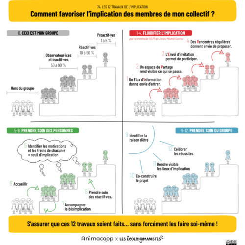 Les 12 travaux de l'implication - CC-by-SA Jean-michel CORNU et les EcoloHumanistes