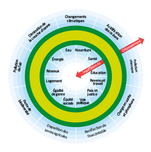 canevas du modèle du donut - Jfpochon, CC BY-SA 4.0 <https://creativecommons.org/licenses/by-sa/4.0>, via Wikimedia Commons