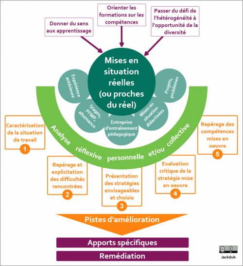 Accueillir des publics variés : et si c’était une chance ? - Innovation ...