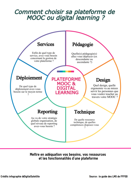 Dossier MOOC # 1 : Sur quelle plateforme mettre en place son MOOC ...