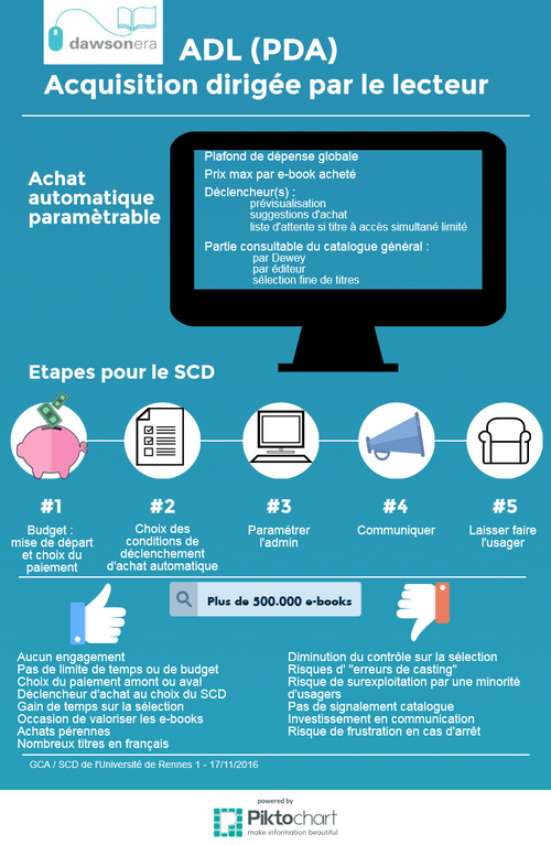 dawsonera-adl_infographie